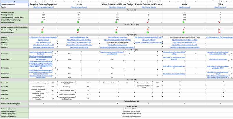 Triline Contracts competitor analysis spreadsheet