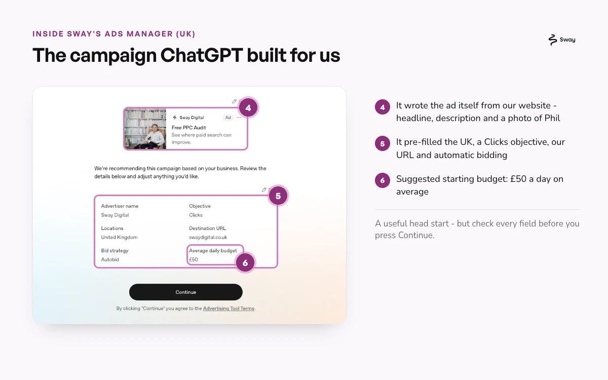 The campaign ChatGPT Ads Manager suggested for Sway Digital: an auto-written Free PPC Audit ad, UK targeting, Clicks objective, Autobid and a £50 average daily budget