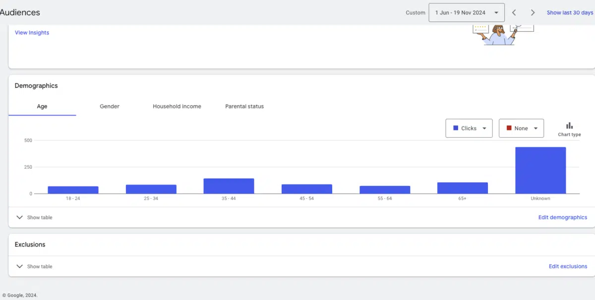 Google Ads Audiences report showing a demographic breakdown of clicks by age range