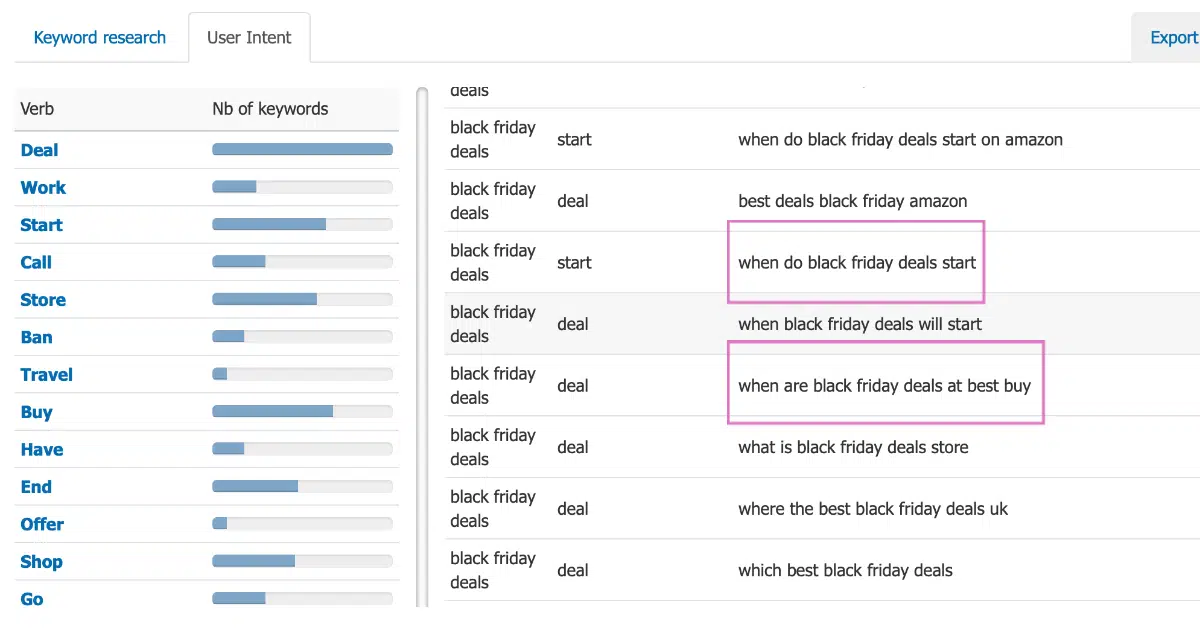 Keyword research tool showing long-tail question variations for 'black friday deals', such as 'when do black friday deals start'