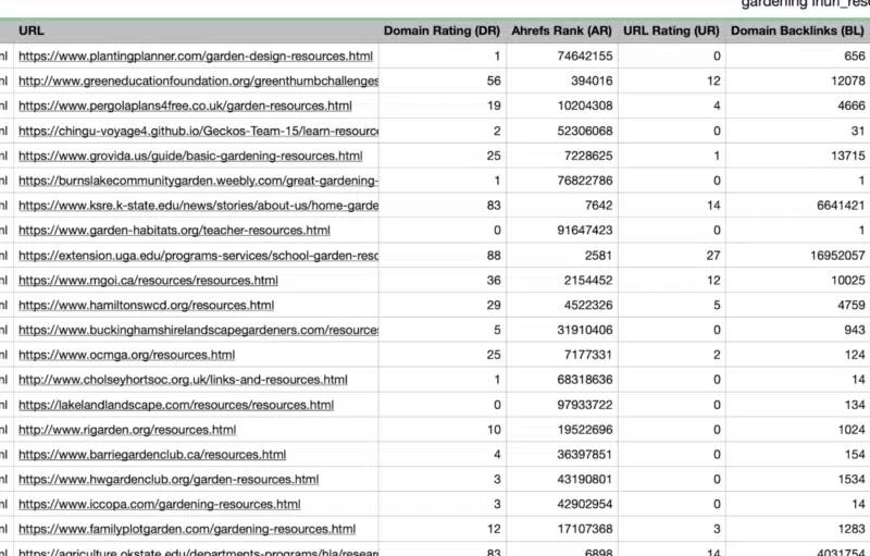 Exported CSV of resource page URLs with Domain Rating, Ahrefs Rank, URL Rating, and Domain Backlinks columns