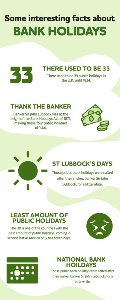 Infographic titled 'Some interesting facts about bank holidays' with icons and numbered facts on a green background
